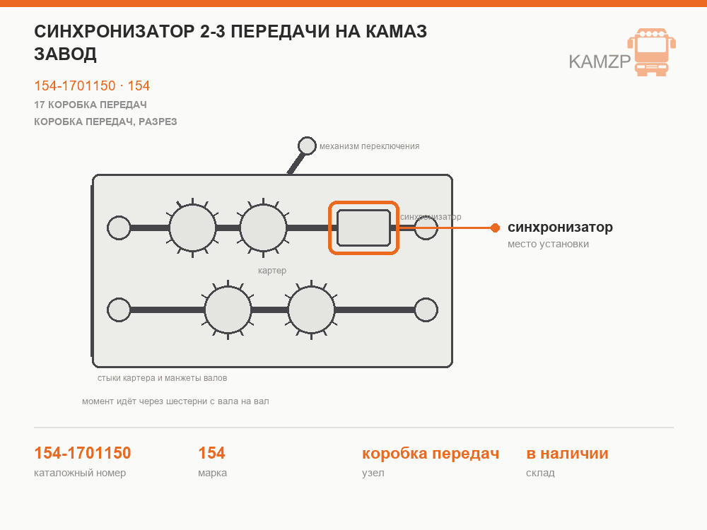 Синхронизатор 2-3 передачи на Камаз завод, каталожный номер 154-1701150