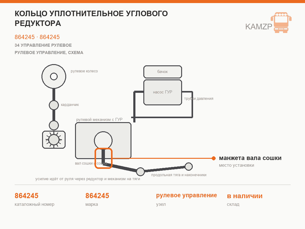 Кольцо уплотнительное углового редуктора, каталожный номер 864245