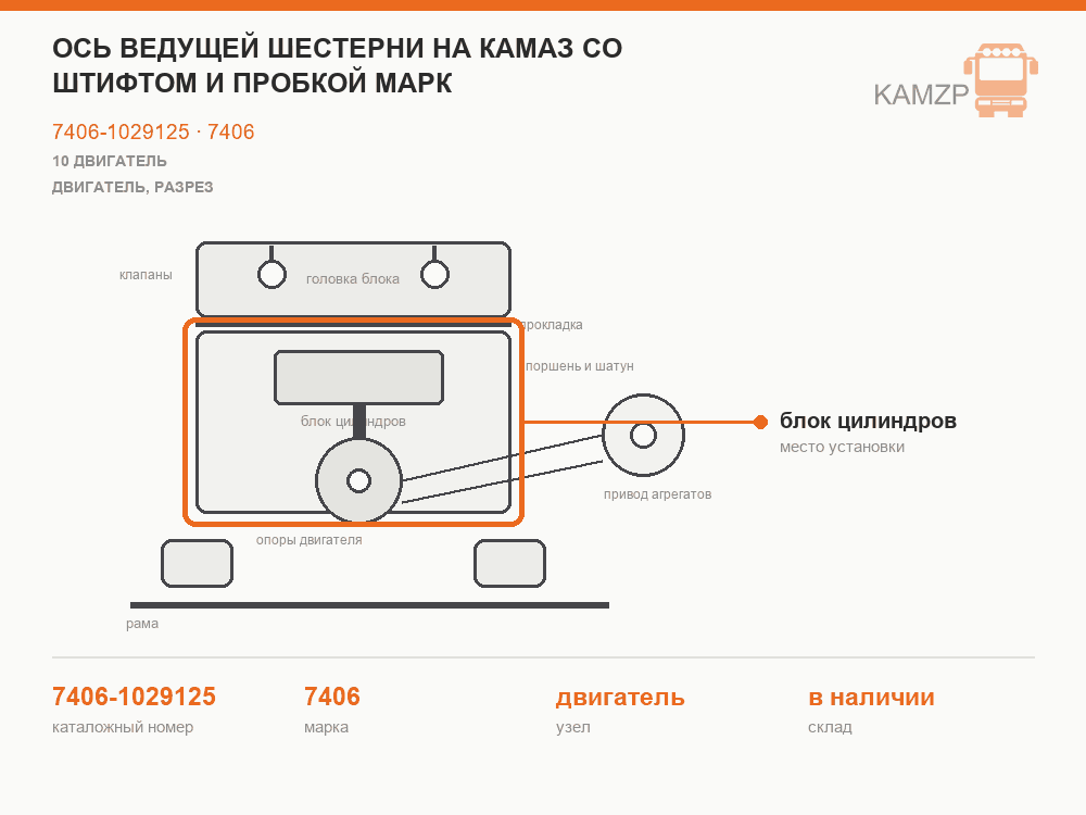Ось ведущей шестерни на КАМАЗ со штифтом и пробкой МАРК, каталожный номер 7406-1029125
