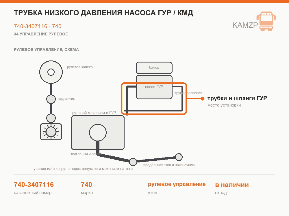 Трубка низкого давления насоса гур / КМД, каталожный номер 740-3407116