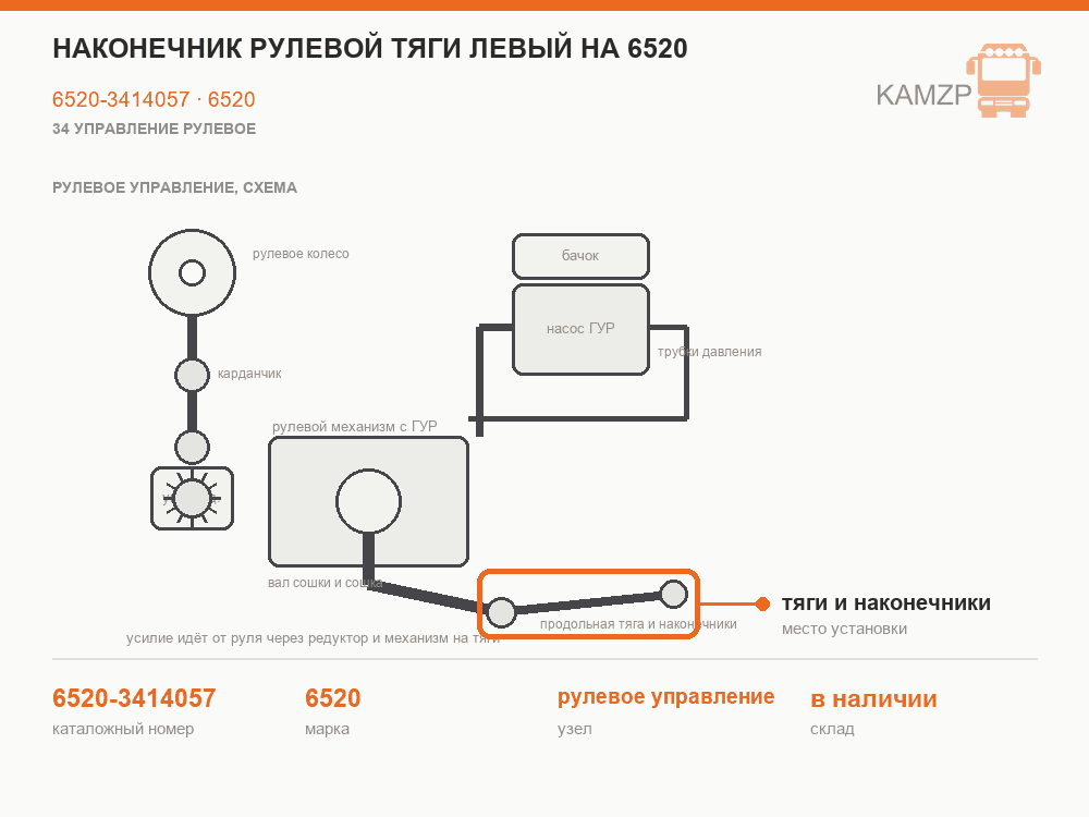 Наконечник рулевой тяги Левый на 6520, каталожный номер 6520-3414057