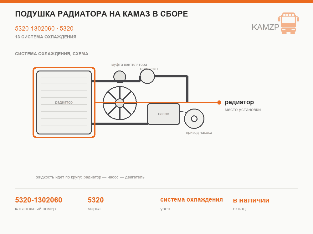 Подушка радиатора на Камаз в сборе, каталожный номер 5320-1302060