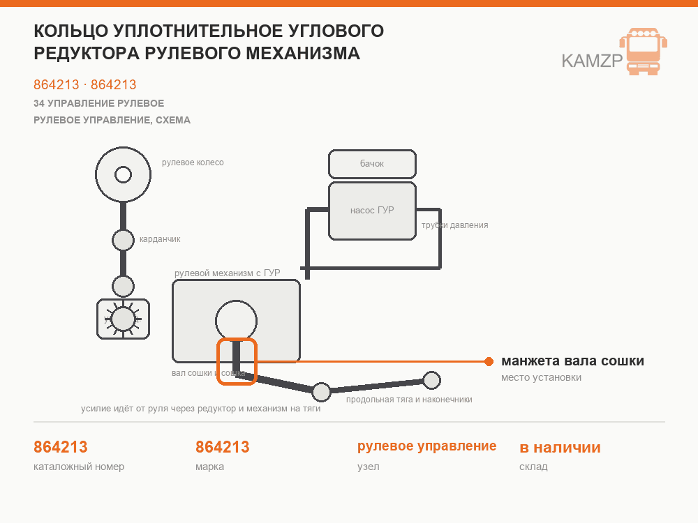 Кольцо уплотнительное углового редуктора рулевого механизма, каталожный номер 864213