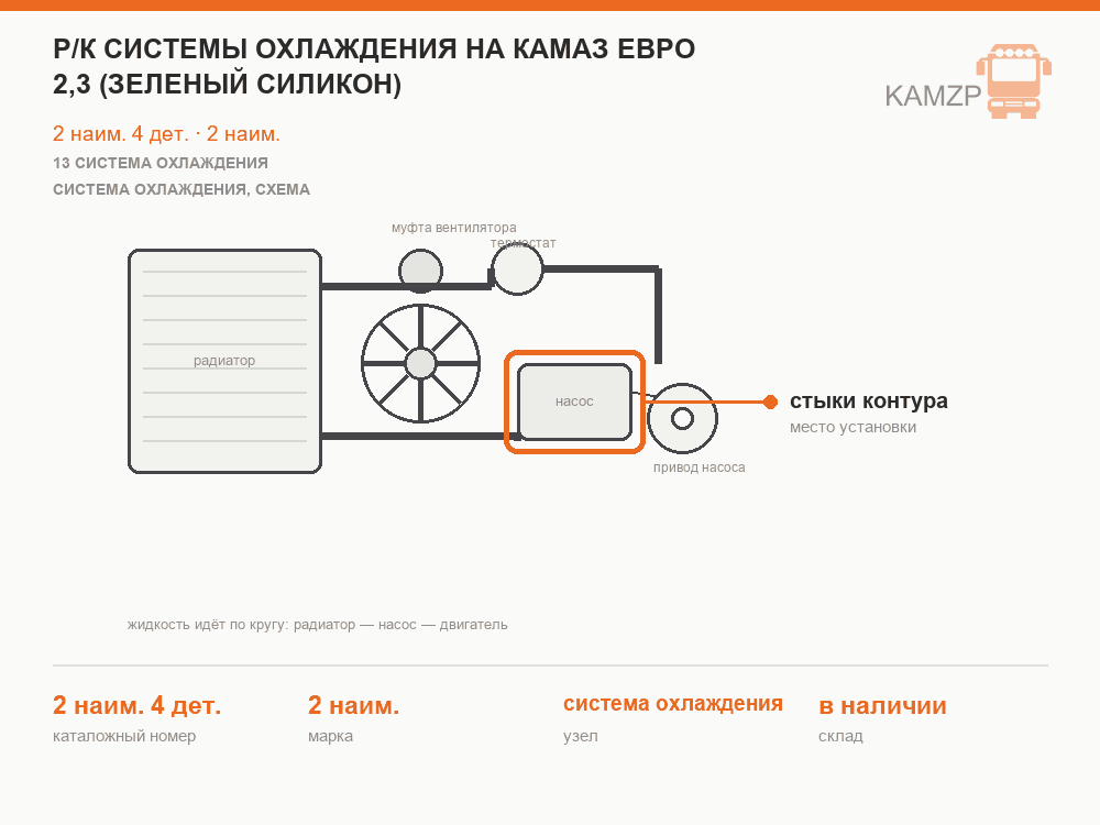 Р/к системы охлаждения на КАМАЗ Евро 2,3 (зеленый силикон)