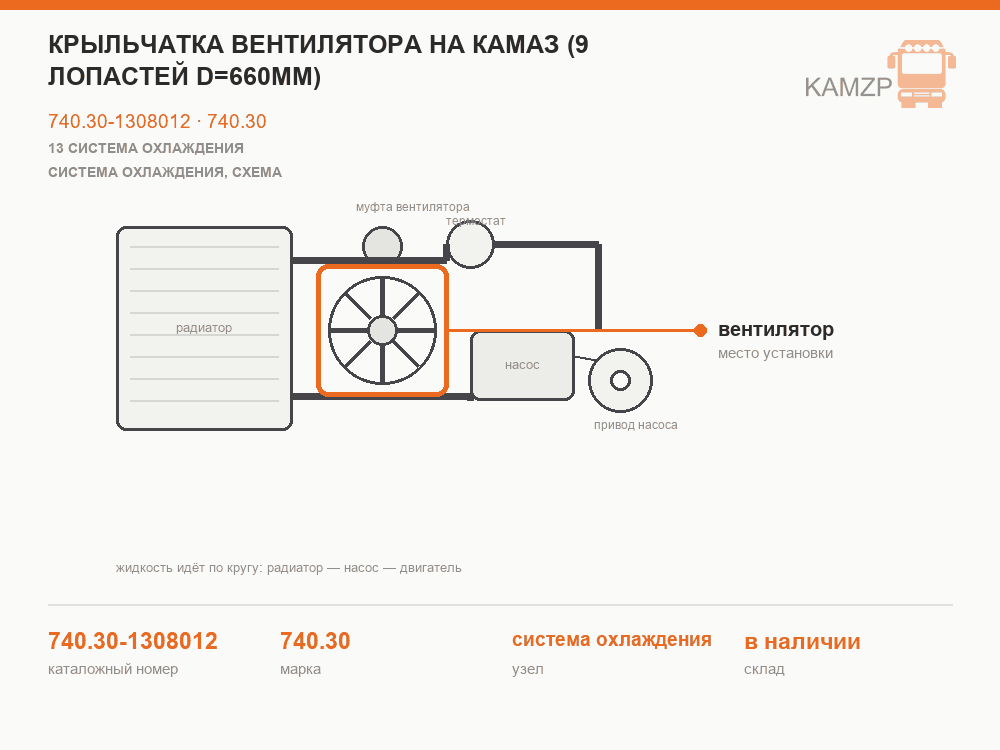 Крыльчатка вентилятора на Камаз (9 лопастей D=660мм), каталожный номер 740.30-1308012