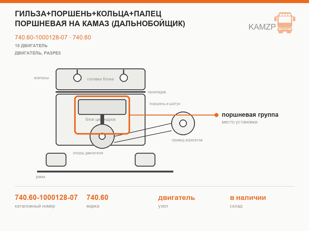 Гильза+поршень+кольца+палец поршневая на КАМАЗ (Дальнобойщик) Евро-2, 3, каталожный номер 740.60-1000128-07