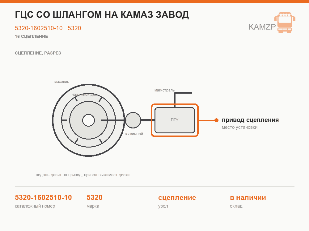ГЦС со шлангом на Камаз завод, каталожный номер 5320-1602510-10