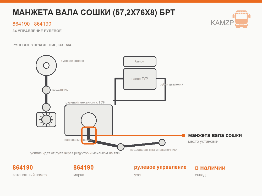 Манжета вала сошки (57,2х76х8) БРТ, каталожный номер 864190