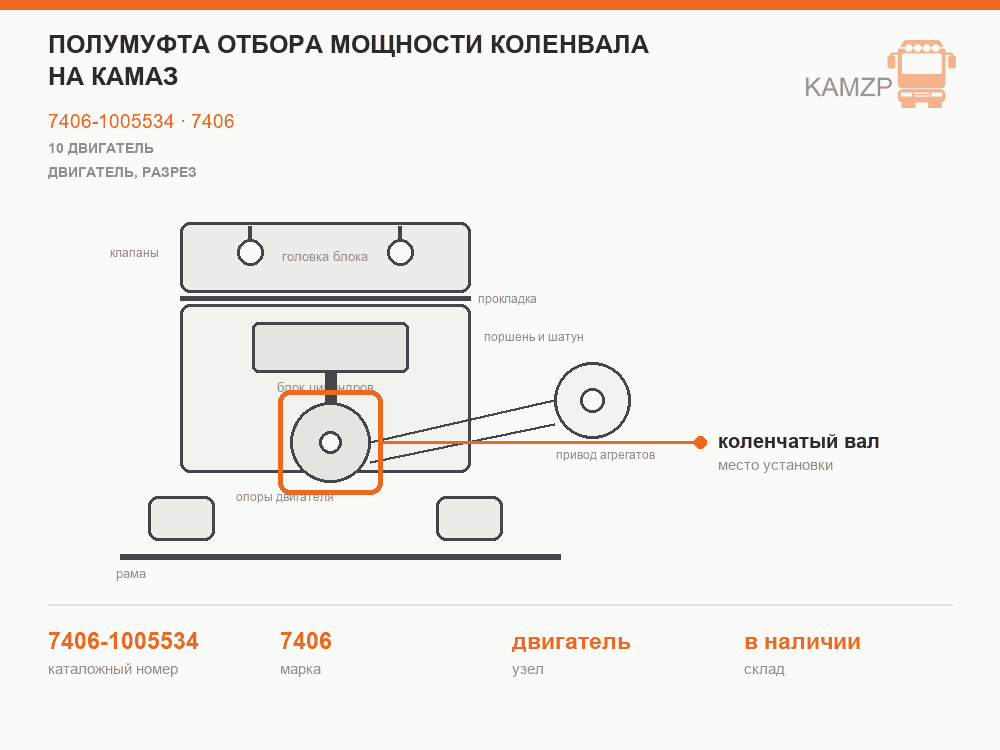 Полумуфта отбора мощности коленвала на КАМАЗ, каталожный номер 7406-1005534