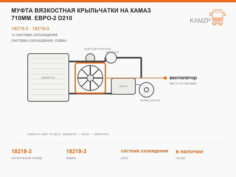 Муфта вязкостная крыльчатки на Камаз 710мм. Евро-2 D210, каталожный номер 18219-3