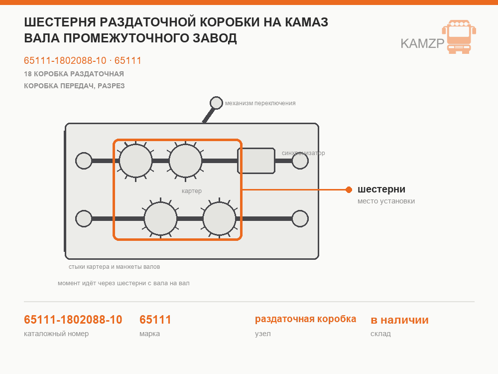 Шестерня раздаточной коробки на КАМАЗ вала промежуточного завод, каталожный номер 65111-1802088-10