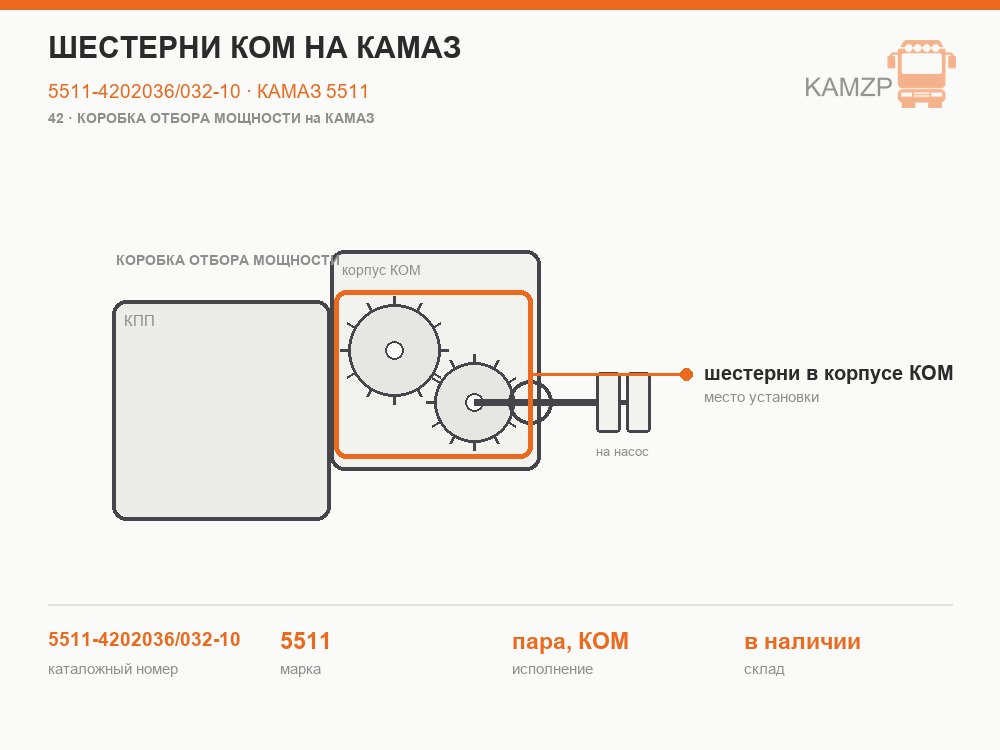 Шестерни КОМ на КАМАЗ, каталожный номер 5511-4202036/032-10