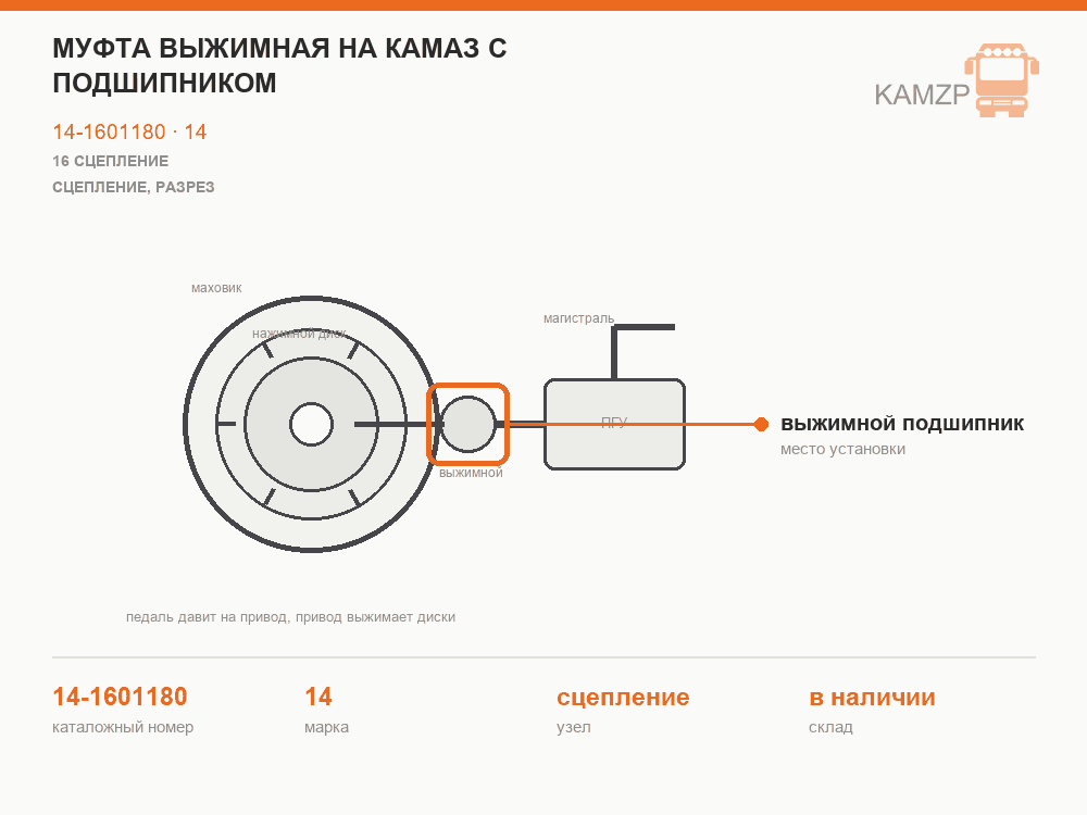 Муфта выжимная на Камаз с подшипником, каталожный номер 14-1601180