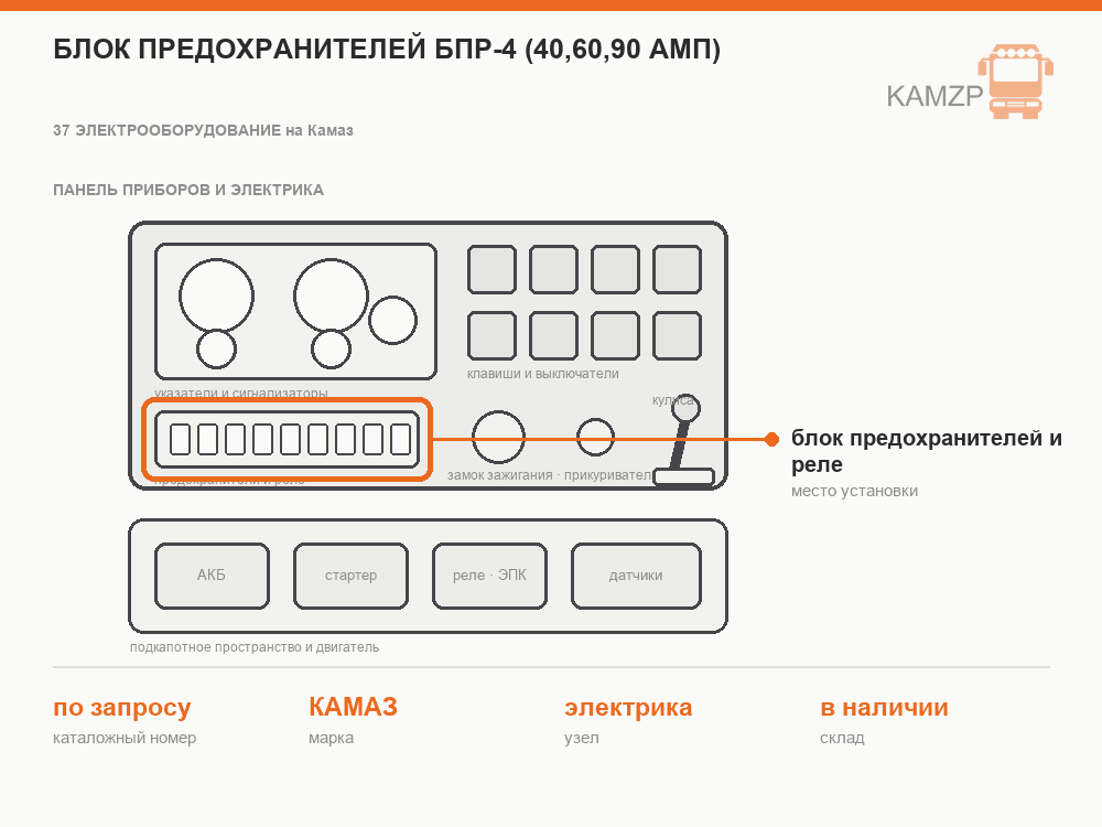 Блок предохранителей бпр-4 (40,60,90 амп)