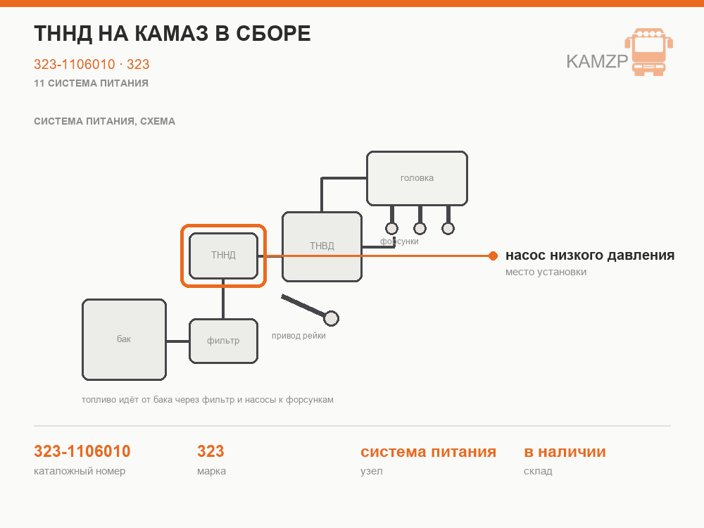 ТННД на КАМАЗ в сборе, каталожный номер 323-1106010