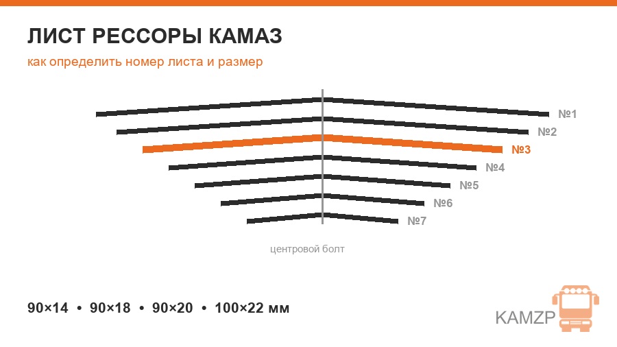 Как подобрать лист рессоры на КАМАЗ: номер листа, размеры и типичные ошибки