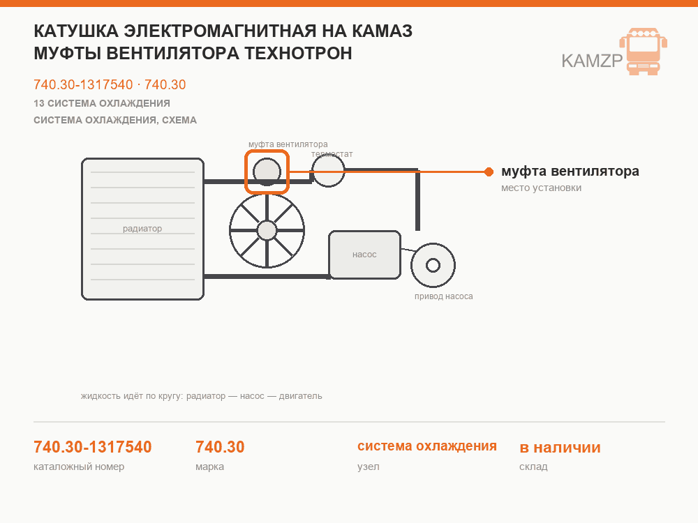 Катушка электромагнитная на Камаз муфты вентилятора ТЕХНОТРОН, каталожный номер 740.30-1317540