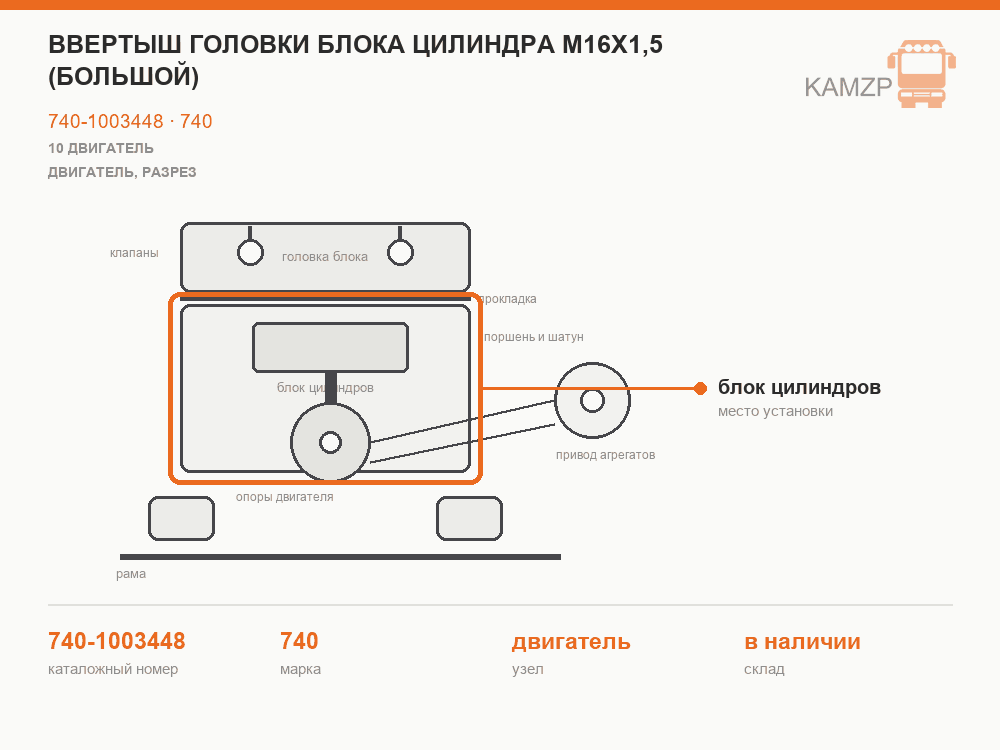 Ввертыш головки блока цилиндра М16х1,5 (большой), каталожный номер 740-1003448