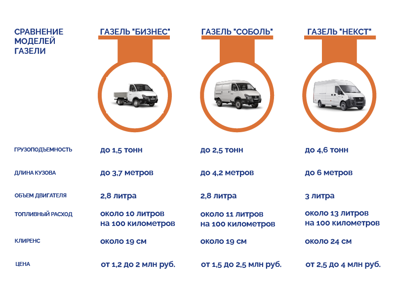 2. Sravnenie-modelei-Gazeli-po-harakteristikam.png 2. Sravnenie-modelei-Gazeli-po-harakteristikam.png