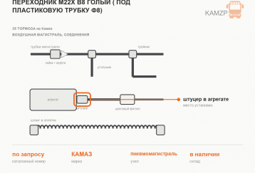 Переходник М22х В8 голый ( под пластиковую трубку Ф8) фото