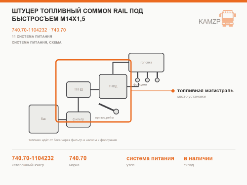 Штуцер топливный Common Rail под быстросъем М14х1,5, каталожный номер 740.70-1104232