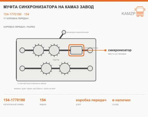 Муфта синхронизатора на КАМАЗ завод, каталожный номер 154-1770190