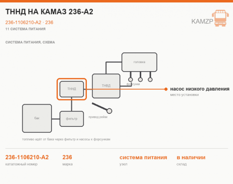 ТННД на КАМАЗ 236-а2, каталожный номер 236-1106210-А2