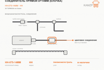 Соединитель прямой D=14мм (ёлочка) фото