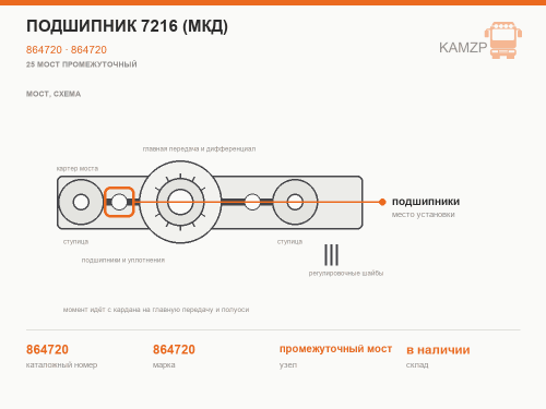 Подшипник 7216 (мкд), каталожный номер 864720