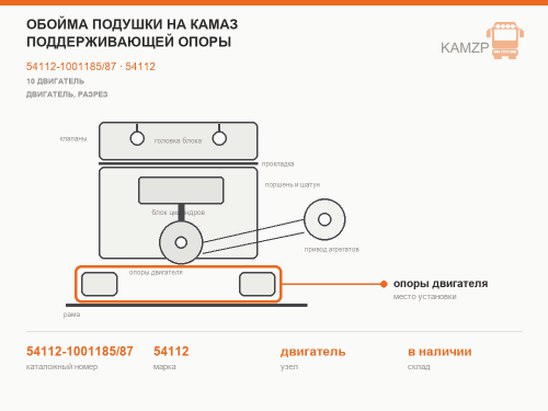 Обойма подушки на КАМАЗ поддерживающей опоры, каталожный номер 54112-1001185/87