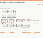 Клапан контрольного вывода SORL - фото с других ракурсов