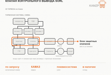 Клапан контрольного вывода SORL фото