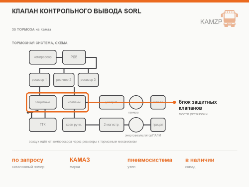 Клапан контрольного вывода sorl