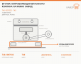Втулка направляющая впускного клапана на КАМАЗ завод, каталожный номер 740-1007032