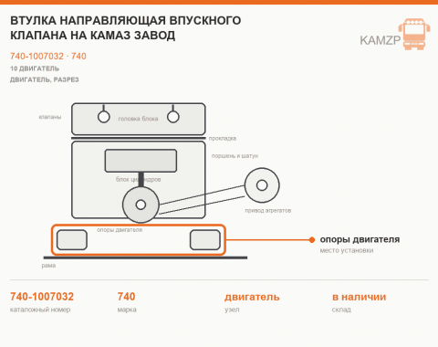 Втулка направляющая впускного клапана на КАМАЗ завод, каталожный номер 740-1007032