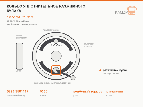 Кольцо уплотнительное разжимного кулака, каталожный номер 5320-3501117