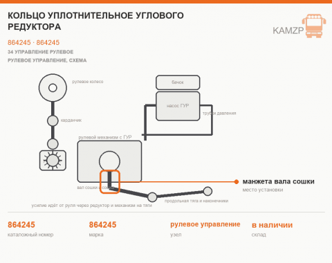 Кольцо уплотнительное углового редуктора, каталожный номер 864245