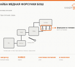 Шайба медная форсунки бош