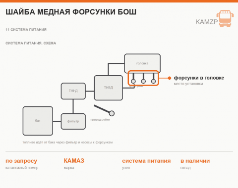 Шайба медная форсунки бош