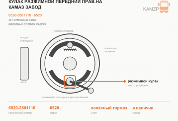 Кулак разжимной передний прав.на КамАЗ завод фото