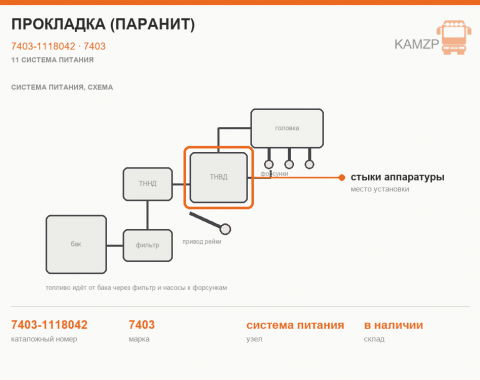 Прокладка (паранит) - фото