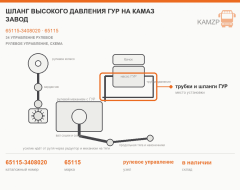 Шланг высокого давления гур на КАМАЗ завод, каталожный номер 65115-3408020