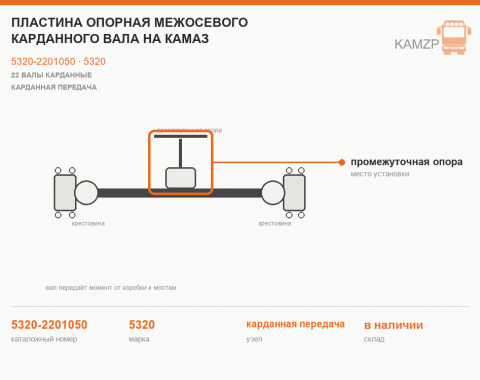 Пластина опорная межосевого карданного вала на КАМАЗ, каталожный номер 5320-2201050