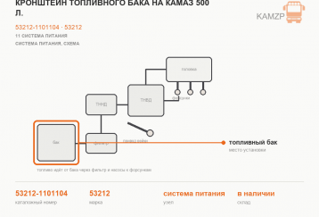 Кронштейн топливного бака на Камаз 500 л. фото