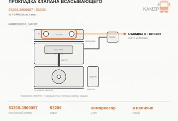 Прокладка клапана всасывающего фото