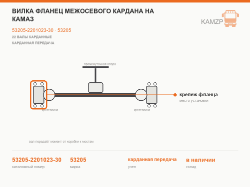 Вилка фланец межосевого кардана на Камаз фото