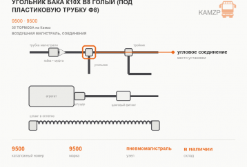 Угольник бака К10x В8 голый (под пластиковую трубку Ф8) фото