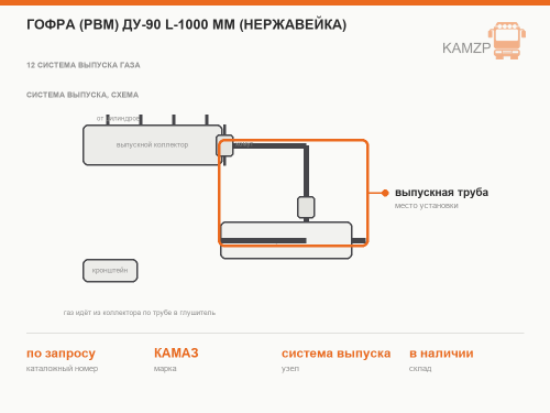 Гофра (рвм) ду-90 l-1000 мм (нержавейка)