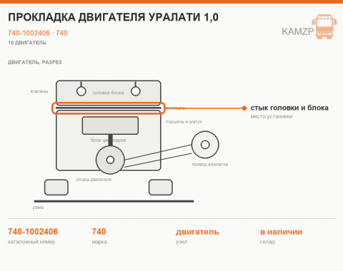 Прокладка двигателя УралАТИ 1,0, каталожный номер 740-1002406