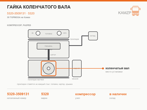 Гайка коленчатого вала, каталожный номер 5320-3509131
